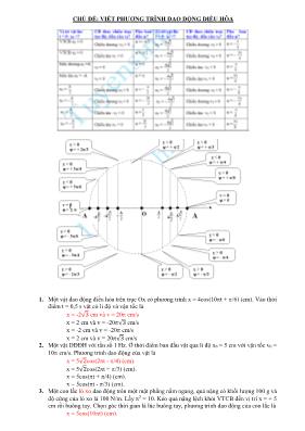 Chuyên đề bài tập Vật lý Lớp 10 - Chủ đề 2 Viết phương trình dao động điều hòa